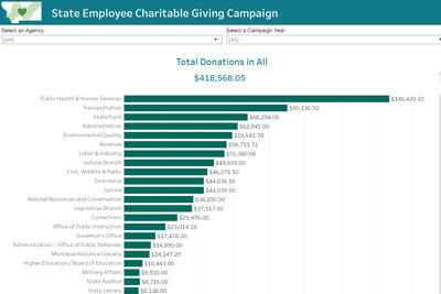 Total Donations